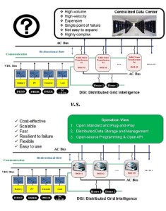 Big Data Applications in Power Systems