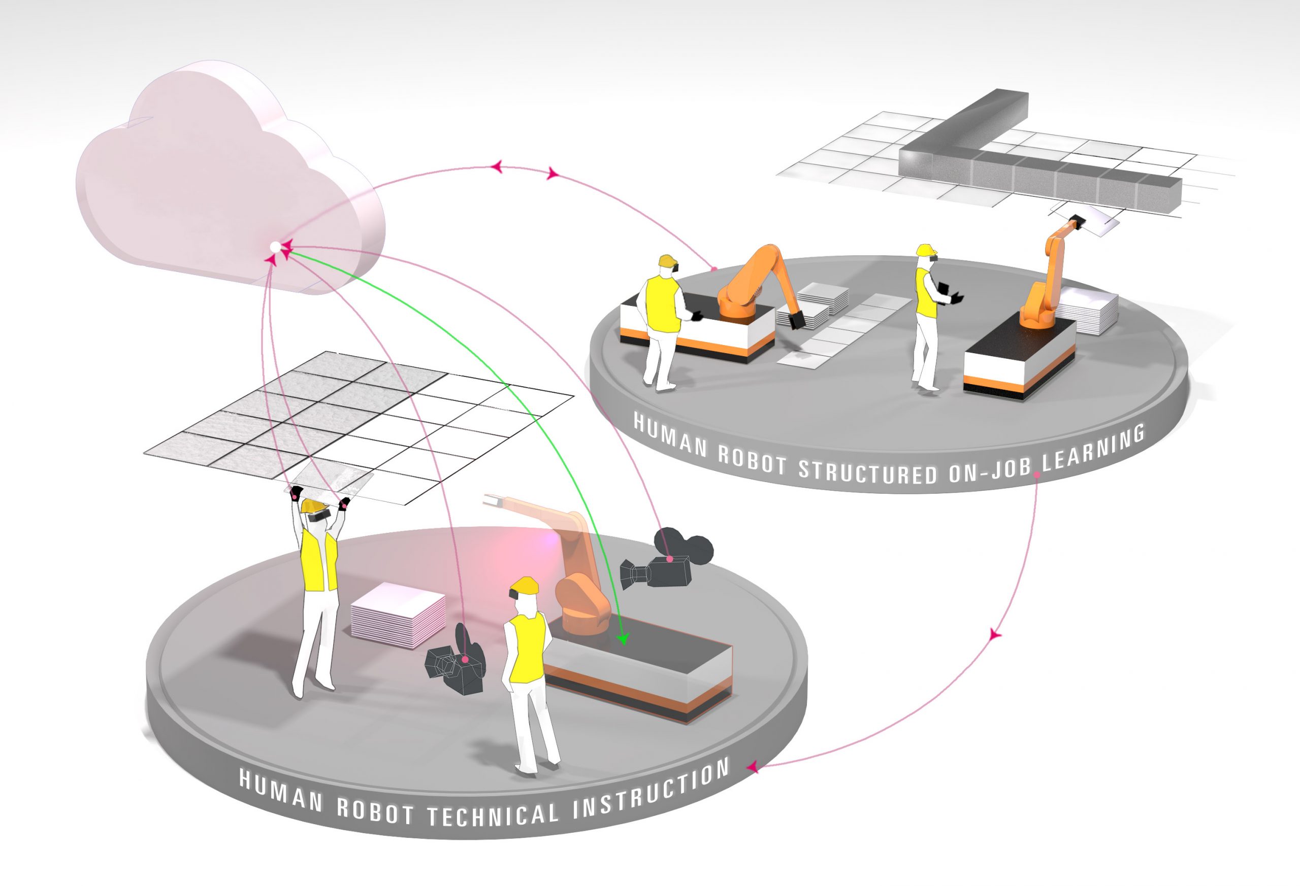 Data-Driven Co-Robotic Field Construction Work