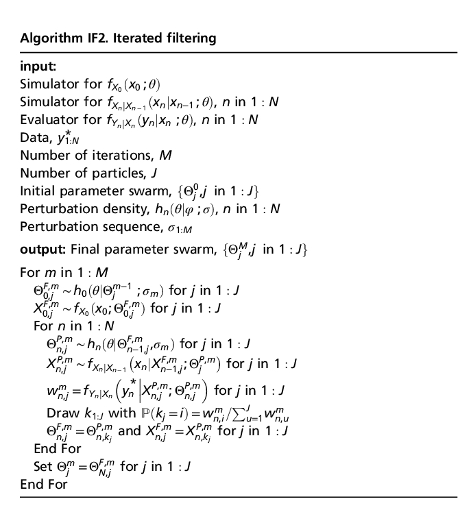 The IF2 algorithm (Ionides, EL, D Nguyen, Y Atchade, S Stoev and AA King., 2015, "Inference for dynamic and latent variable models via iterated, perturbed Bayes maps," PNAS 112:719-724).