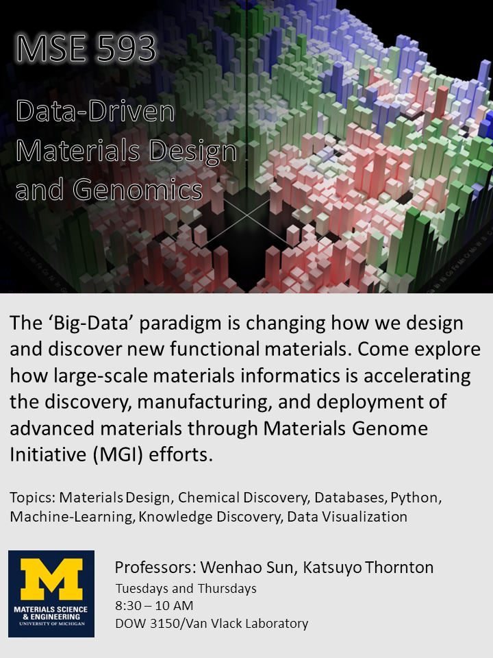 MSE 593: Data-Driven Materials Design and Genomics