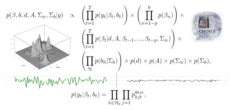 Applying Bayesian Methods to Problems in Dynamic Choice