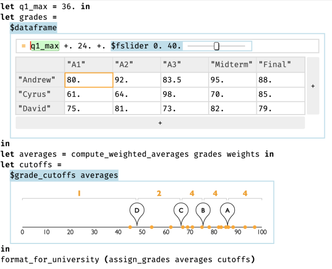 Integrating live GUIs into programs with holes