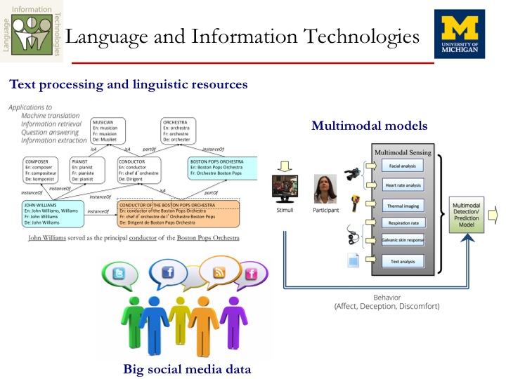 The LIT lab conducts research that brings together techniques for natural language understanding, multimodal processing, and social media analysis.