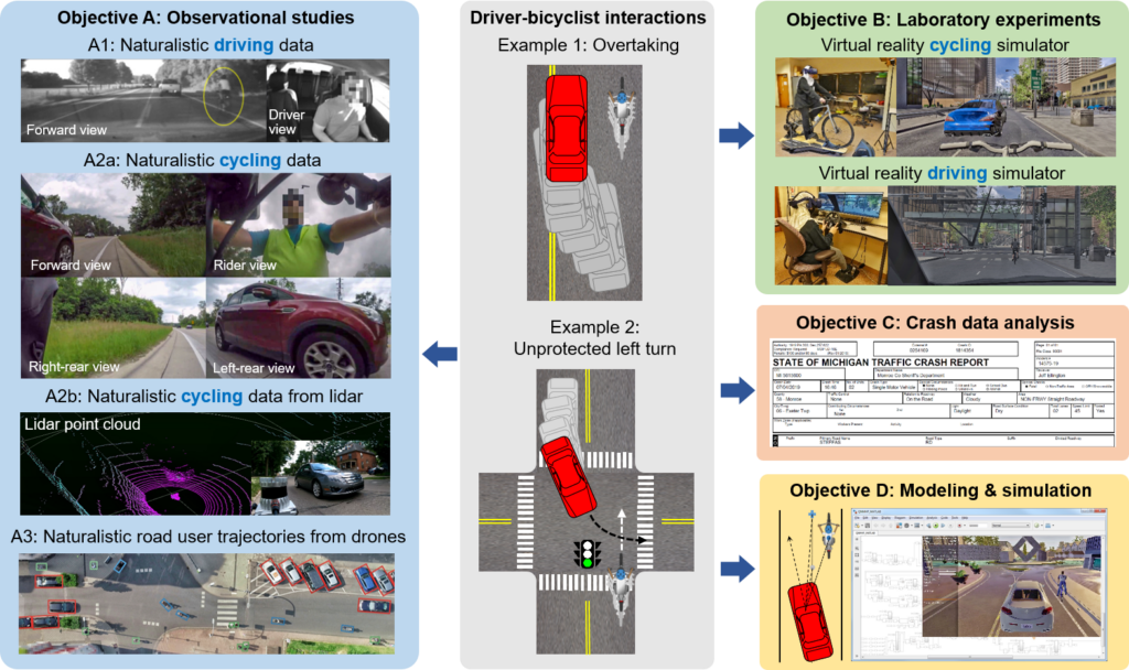 Project Overview Infographic