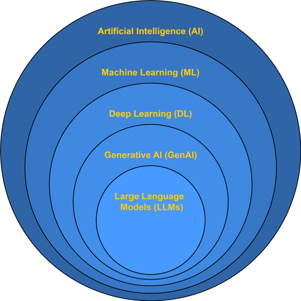 AI Knowledge Base ā MIDAS