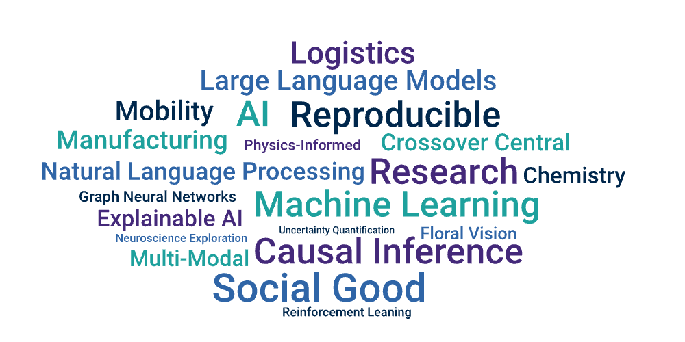 AI Carpentries info graphic